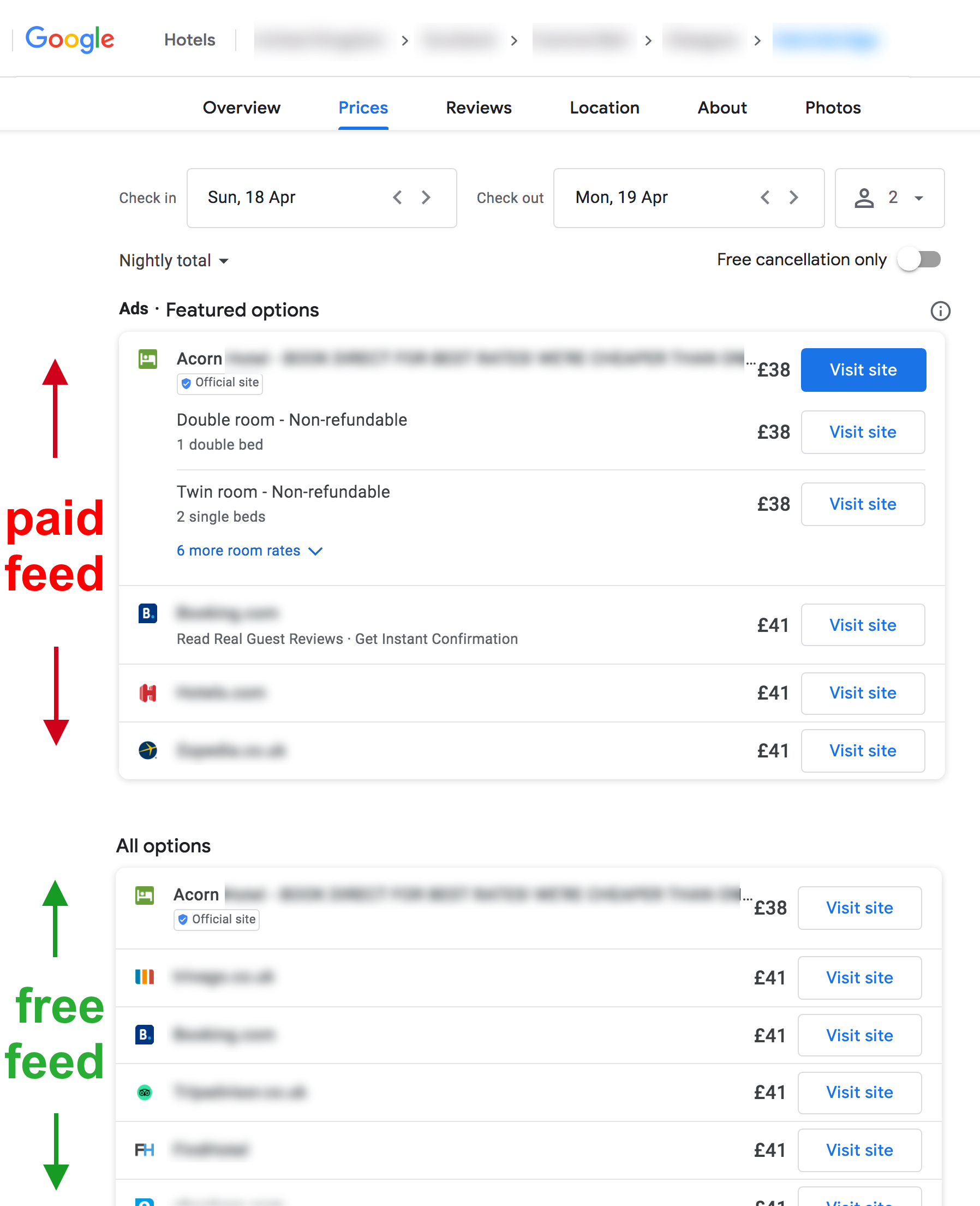 Google free and paid Hotel Ads feeds