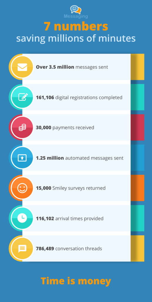 Messaging numbers