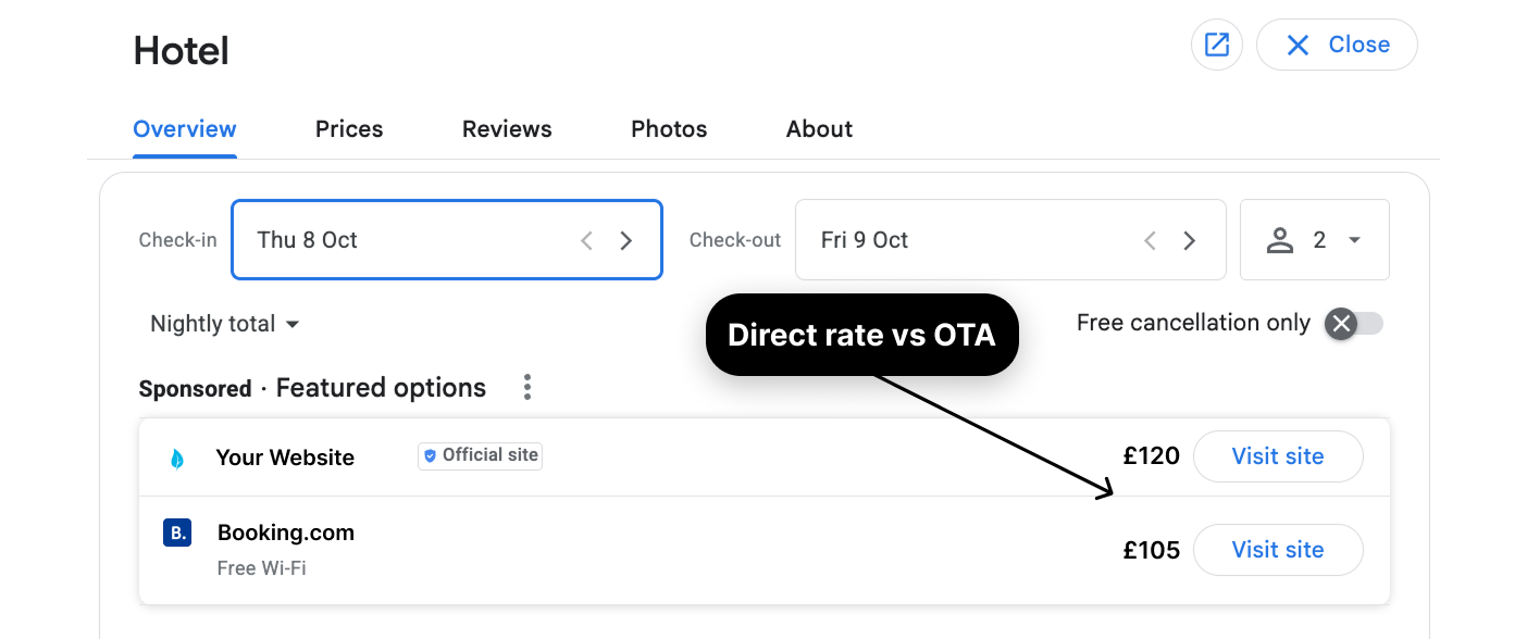direct vs ota rate